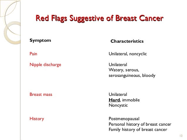 post menopausal breast nodule Post menopausal breast nodule